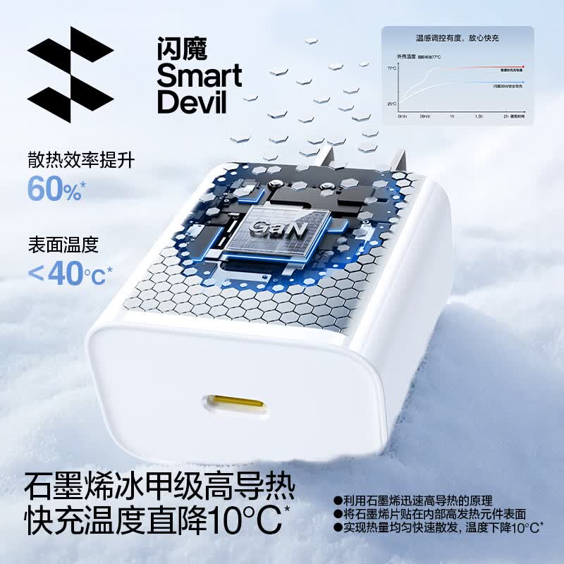 闪魔 30W快充 氮化镓快充电器 13.9元（需用券）