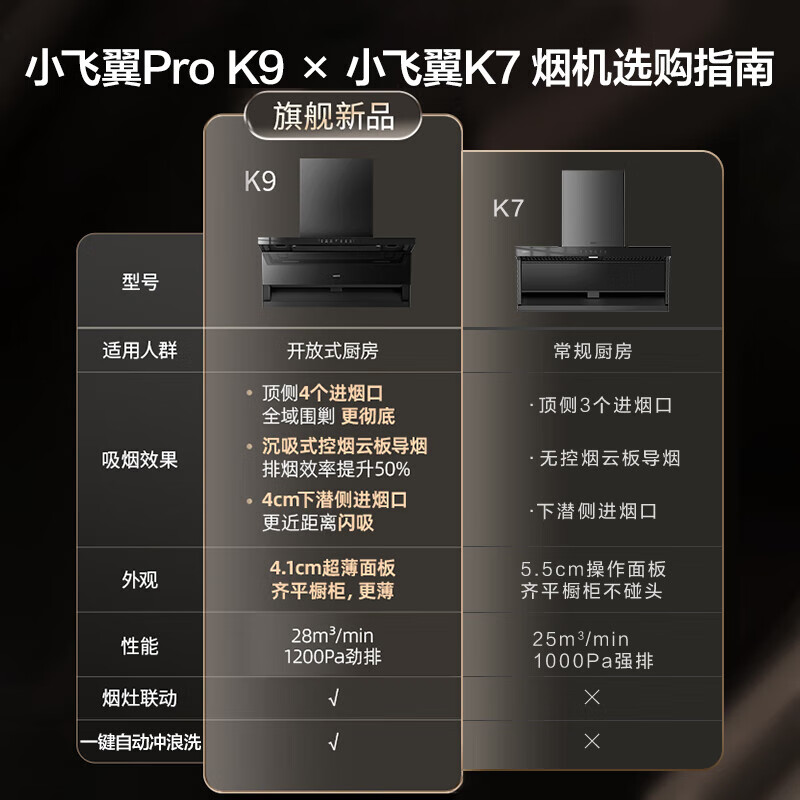 华帝 超薄 25/28风量顶侧双吸变频抽油烟机家用一级能效7字型烟机 28m³变频