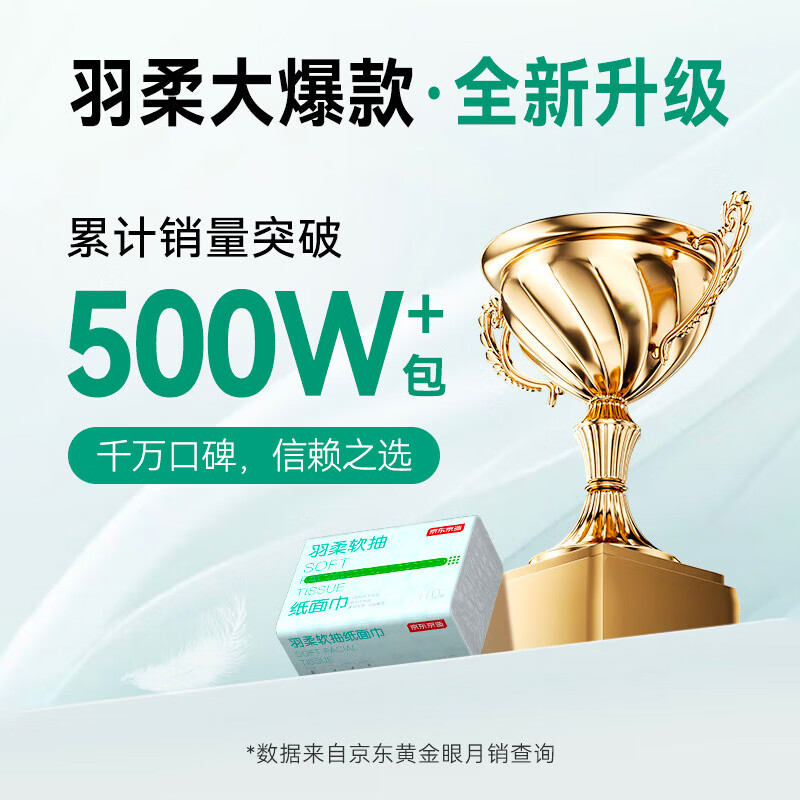 京东京造 羽柔纸巾 3层110抽*24包 卫生纸 餐巾纸擦手纸 整箱抽纸京东自营 23.38元 - 线报酷