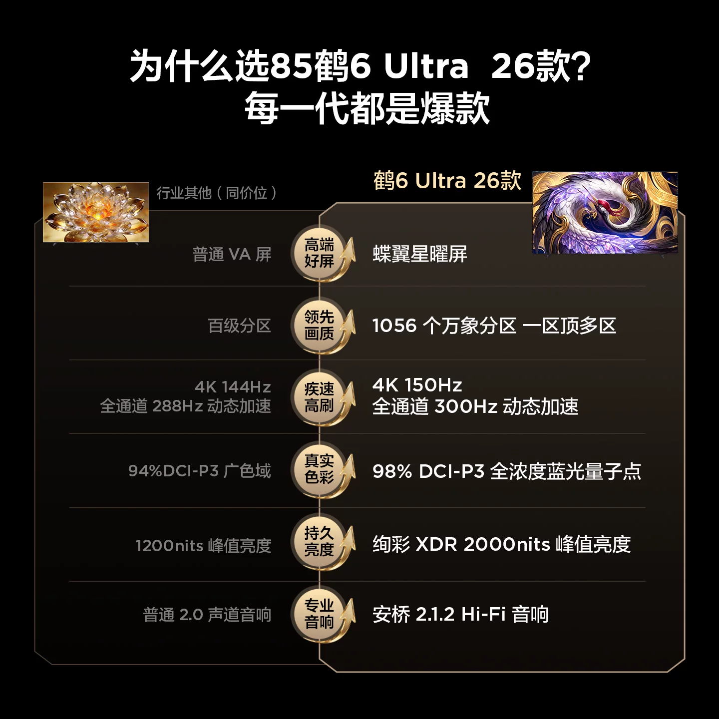雷鸟 鹤6Ultra 26系列 液晶电视 4101.95元 - 线报酷