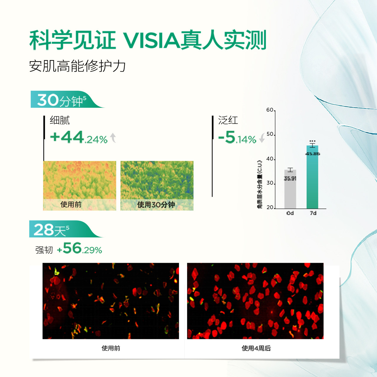 润百颜 玻尿酸屏障调理安肌面膜 2颗 1元