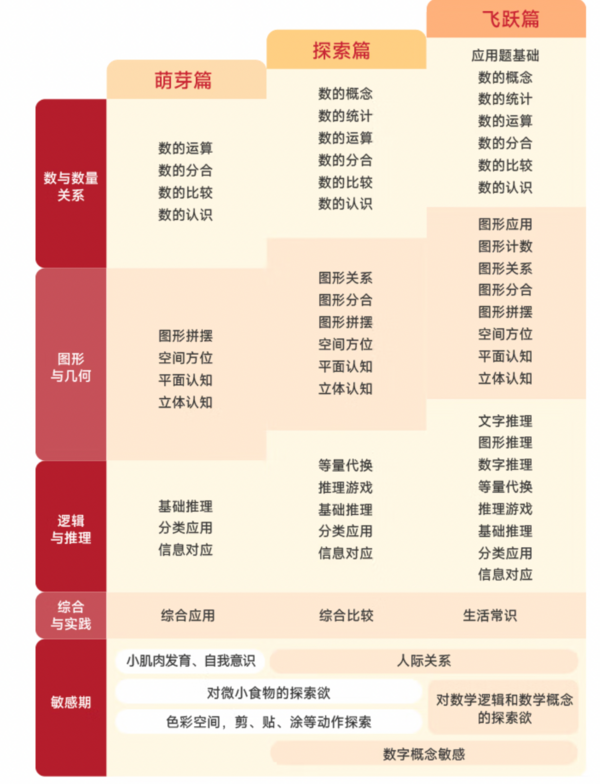 《摩比爱数学萌芽篇》（小班 12册）