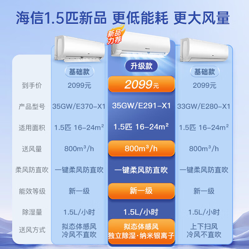 Hisense 海信 KFR-35GW/E291-X1 新一级能效 壁挂式空调 1.5匹 1899元（需用券）