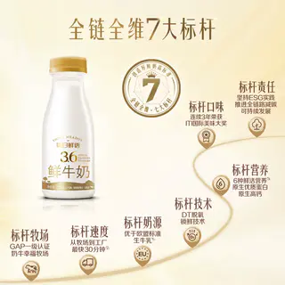 每日鲜语 鲜牛奶720ml*2瓶+250ml*7瓶鲜奶牛奶新鲜 45.02元 - 线报酷 每日鲜语 鲜牛奶720ml*2瓶+250ml*7瓶鲜奶牛奶新鲜 45.02元 - 线报酷