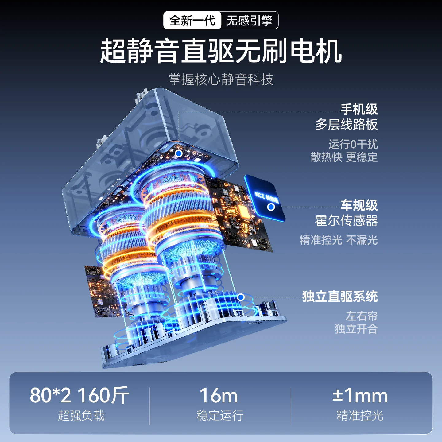 科创者 mini5ProMax左右独立分控电动窗帘轨道智能全自动无刷电机 623.47元 - 86线报