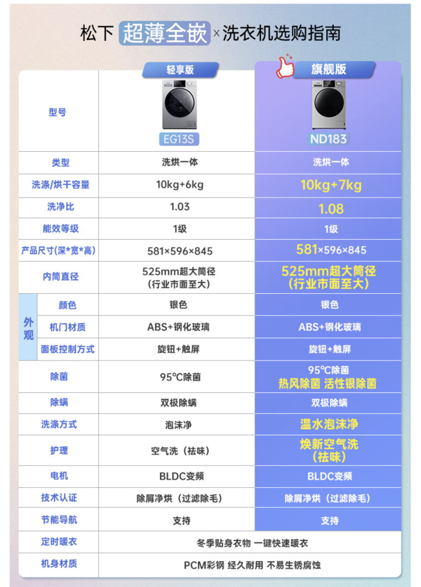 Panasonic 松下 XQG100-ND183 洗烘一体机 10公斤