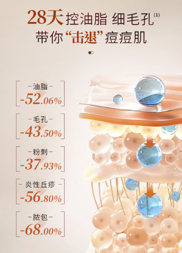 敷爾佳 乳糖酸控油斂膚面膜 1盒（5片）