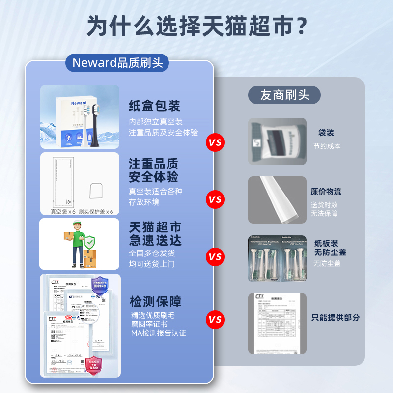 88VIP：neward 适配小米电动牙刷头6支装，替换T300/T302/T500/T100/T200米家通用 9.41