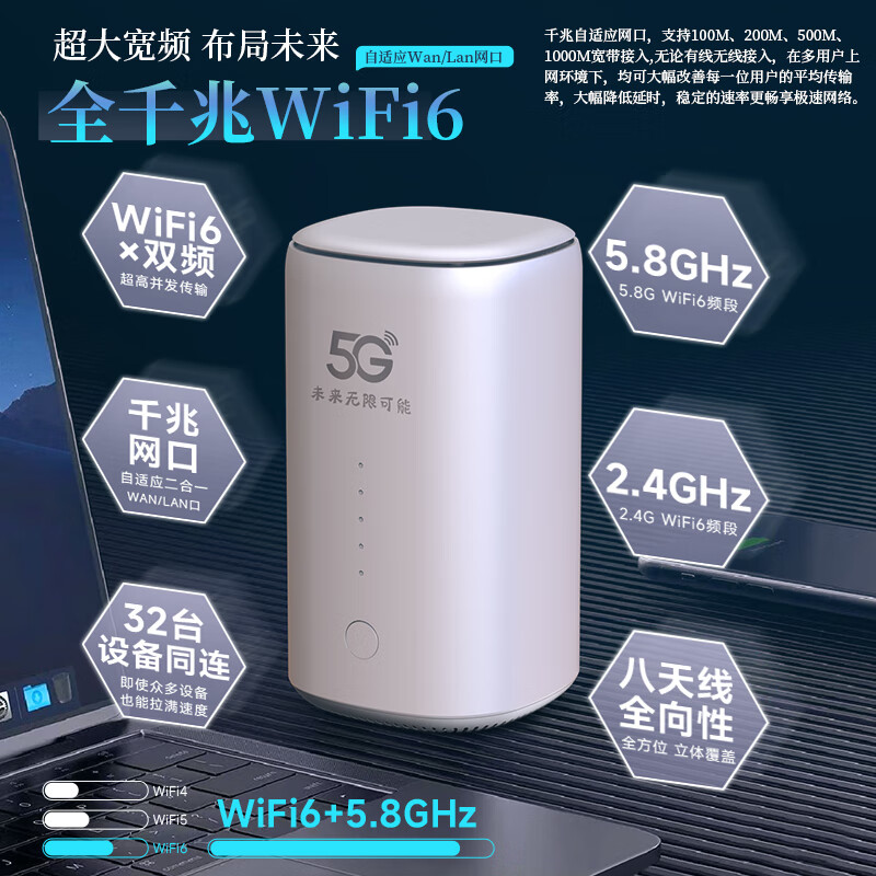 AMOI 夏新 5g随身wifi6移动无线插卡路由器cpe全网通千兆双频便携式车载上网卡