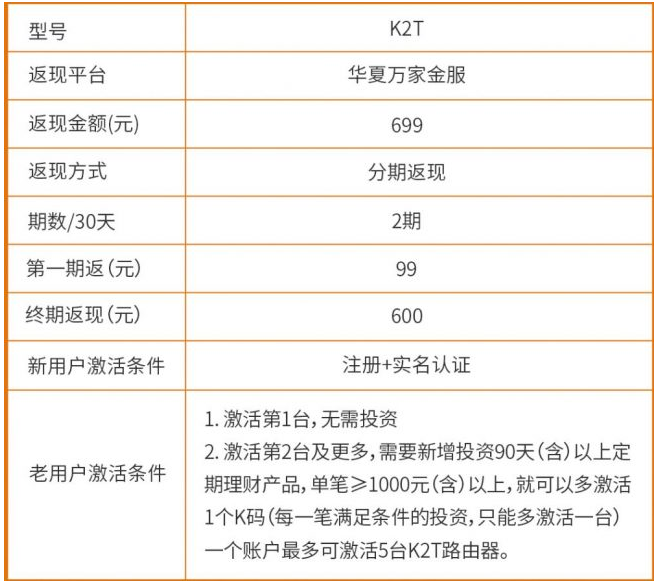 明早10点 0元购新品 斐讯k2t 10兆智能双频无线路由器699元两个月后全返 逛丢 实时同步全网折扣