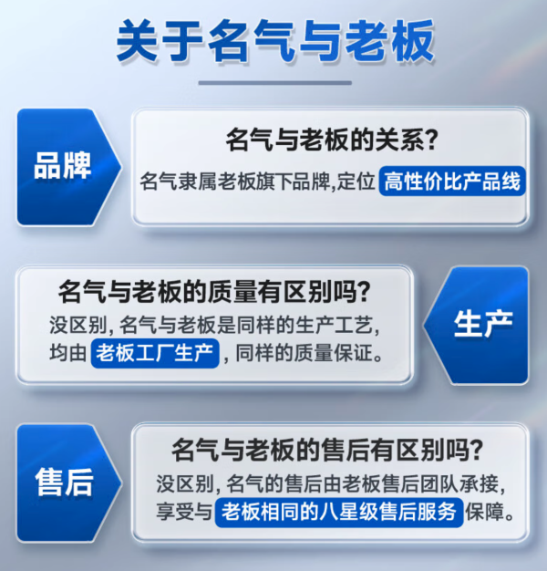 名氣 MQ 老板 小黑翼系列【A5508H升級款】變頻27立方大吸力7字型油煙機