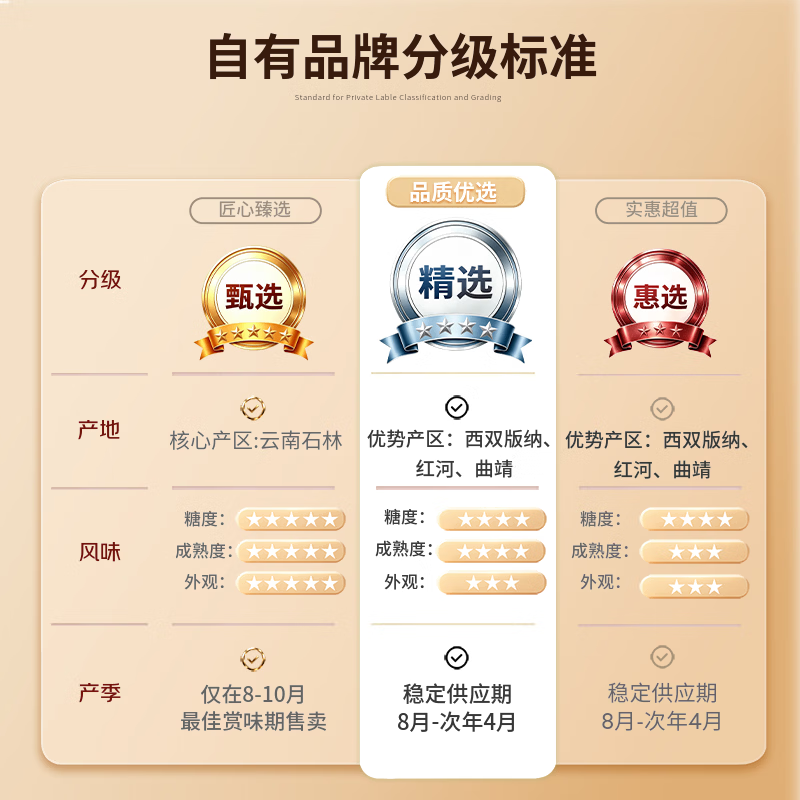 京鲜生 云南石林精品人参果24粒装 单果50g+ 生鲜水果源头直发 18.73元 - 86线报