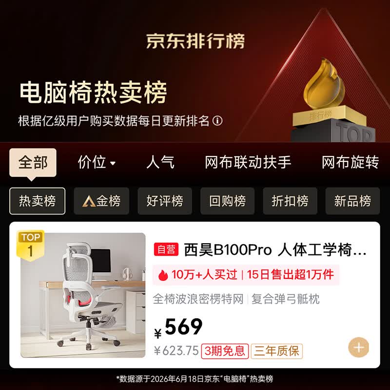 西昊 久坐舒适 人体工学椅 B100Pro 无脚踏 弹弓骶枕+3D头枕 转椅 469元 - 线报酷