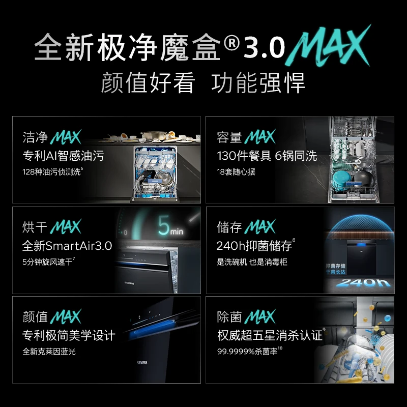 西门子 极净魔盒3.0Max嵌入式洗碗机AI智能18套SJ43EB11MC 4781.25元 - 清风线报