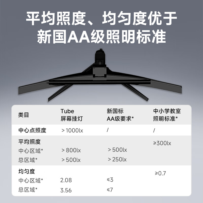 易来 Yeelight 屏幕挂灯Pro游戏联动大学生寝室游戏办公室工作护眼阅读台灯 Tu