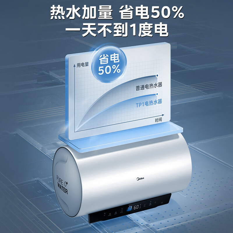 Midea 美的 电热水器镁棒免更换一级能效变频速热7倍增容128小时保温智能操