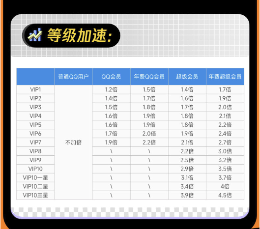 QQVIP QQ超级会员年卡 12个月