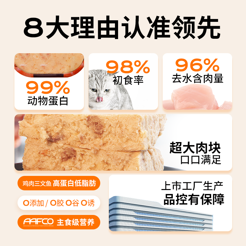 Toptrees 领先猫主食罐头发腮营养增肥猫罐3盒装 110.2元