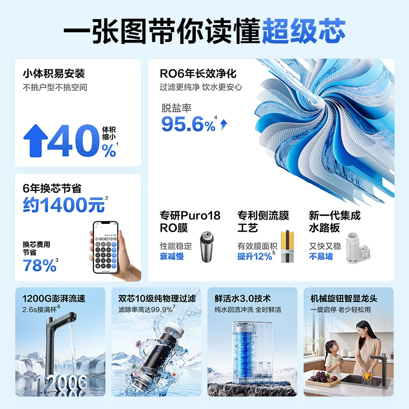 海尔 鲜活水 反渗透净水器 1200G 737.29元 - 线报酷
