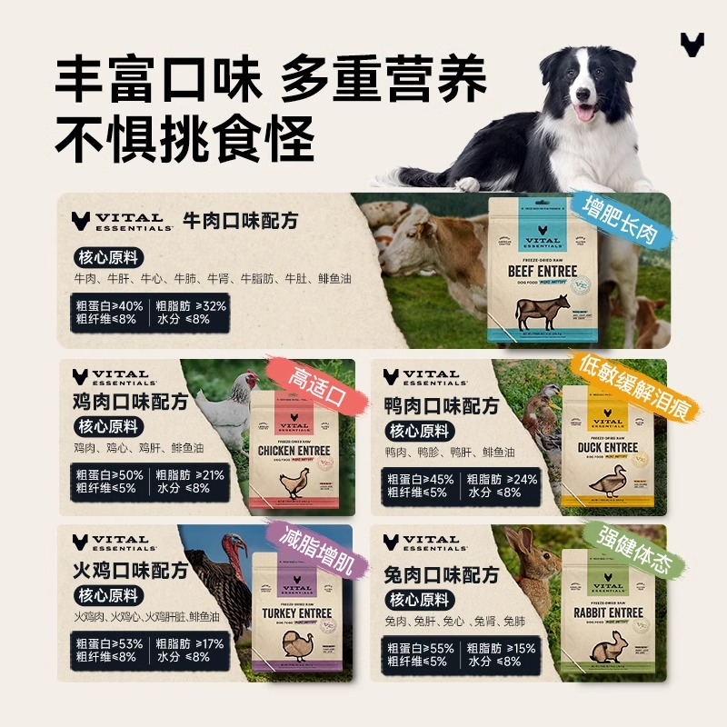 88VIP：Vital Essentials vitalessentials狗主食冻干生骨肉中小型成幼犬通用狗粮肉饼