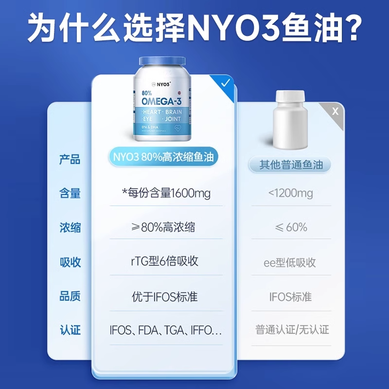 NYO3挪威进口深海鱼鱼油软胶囊高浓缩omega3中老年鱼肝油 95元