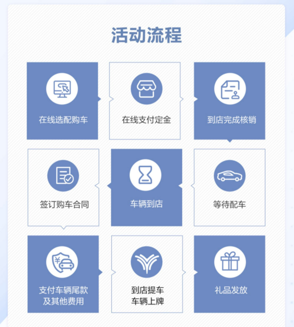 NETA 哪吒汽车 哪吒V 新车订金