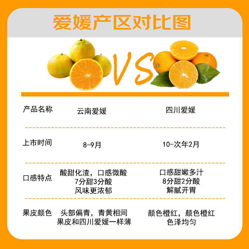 京鲜生 云南爱媛38号果冻橙 净重5斤 单果150g起 生鲜桔子水果礼盒 21.63元 - 86线报