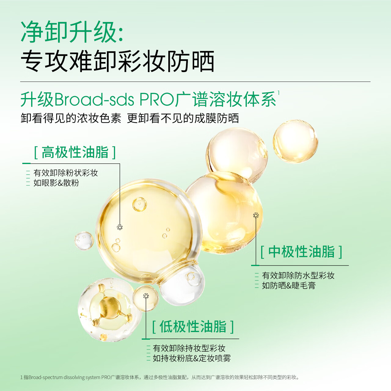 ddg 青苹卸妆膏4.0 110ml 拍二赠卸妆膏3ml*3+卸妆油3ml*1 37.5元 - 线报酷