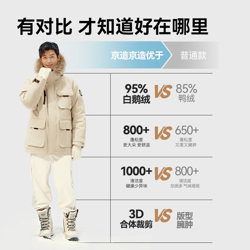 京东京造 蓄热鹅绒服男外套 保暖三防羽绒服中长款 769.92元
