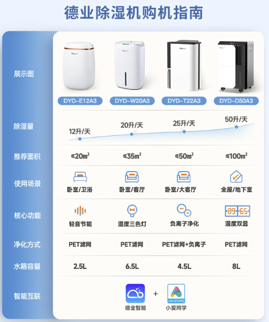 德業(yè) 工業(yè)除濕機 DY-8138C