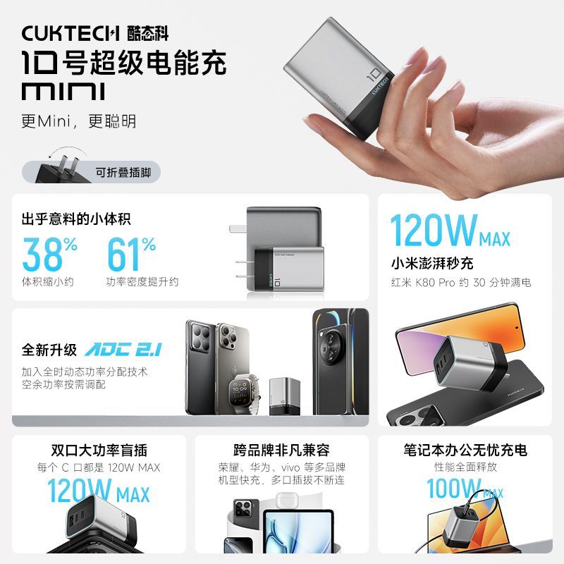 酷态科 10号超级电能充MINI氮化镓笔记本电脑充电器120W 115.5元