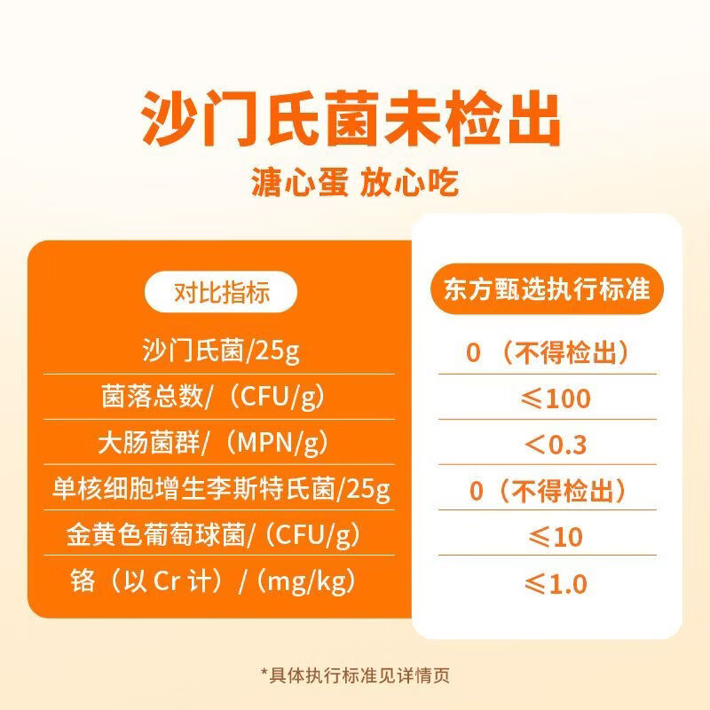 东方甄选 谷物鲜鸡蛋 Omega-3可生食 50枚2.5kg礼盒装 46.89元 - 线报酷