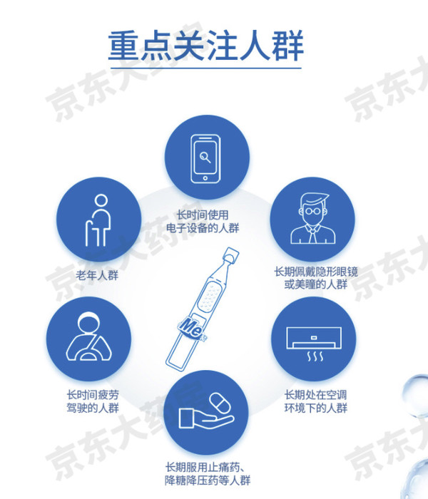 ruizhu 瑞珠 聚乙烯醇滴眼液 0.8毫升*25支