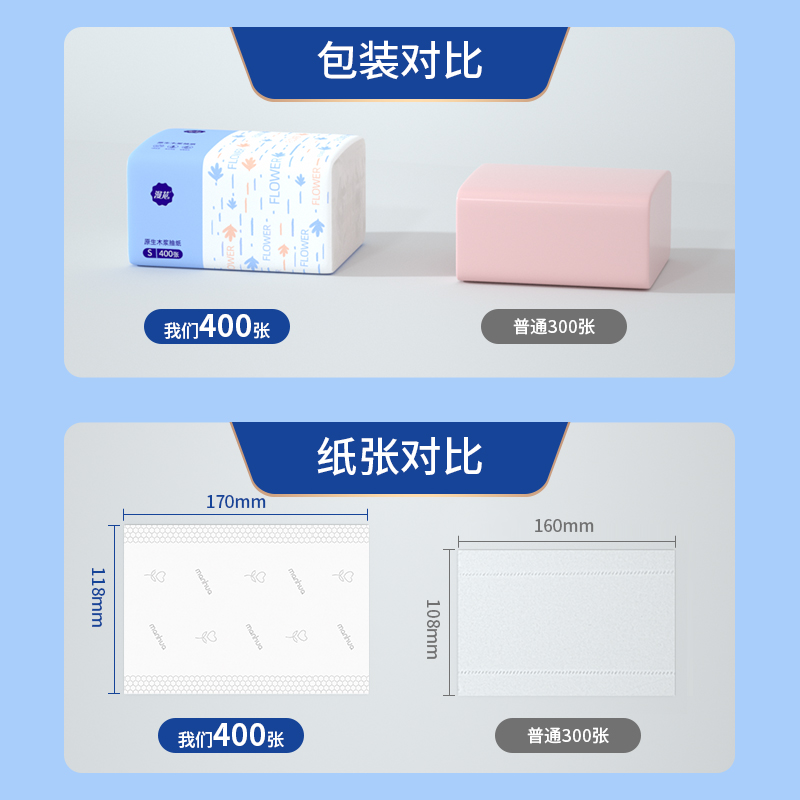 漫花 400张抽纸家用实惠装整箱批卫生纸餐巾纸擦手学生宿舍面巾纸 2.1元