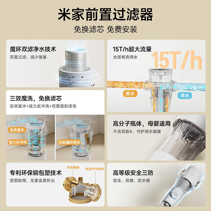 米家 MJQZGLQFYHDB 前置过滤器 233.16元 - 线报酷