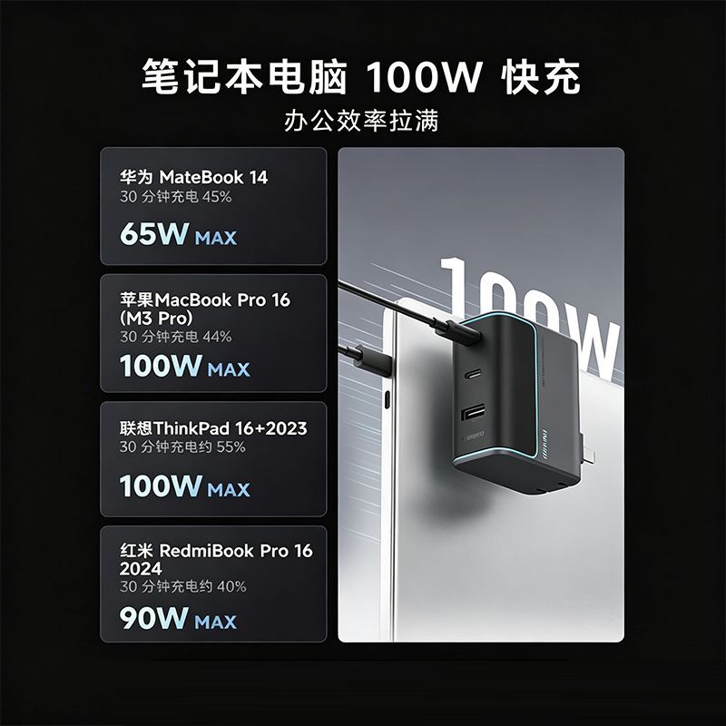 酷态科 10号 120W氮化镓充电器 102.9元 - 线报酷