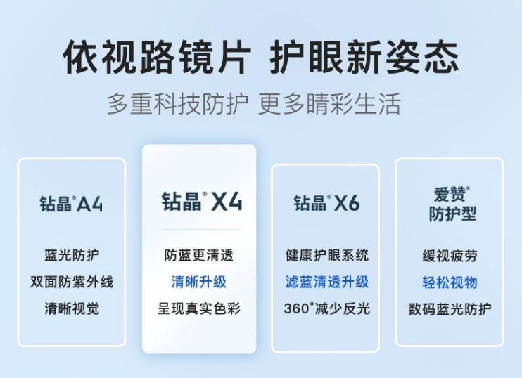 依视路 ESSILOR 钻晶X4(F) 1.67非球面防蓝光镜片+钛金属镜框 新低573.6元包邮 买手党-买手聚集的地方