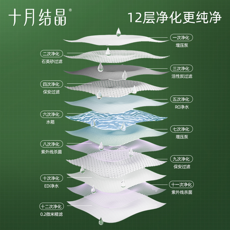 十月结晶 四叶草婴儿湿巾 10抽*5包 4.9元