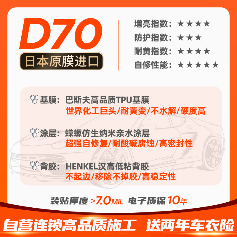 GDPPF 极盾 TPU隐形车衣 D70【HDI脂肪族TPU耐黄变-蝾螈仿生涂层高自修】 5534元