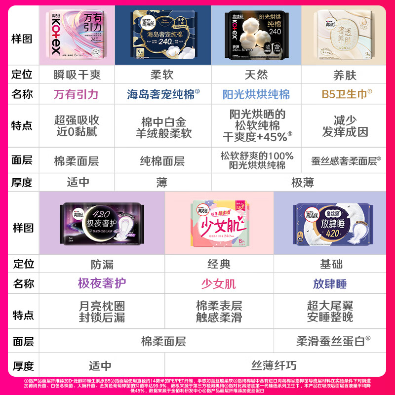 移动端、京东百亿补贴：高洁丝 纯棉 女士卫生巾 34片 29.99元（需用券）