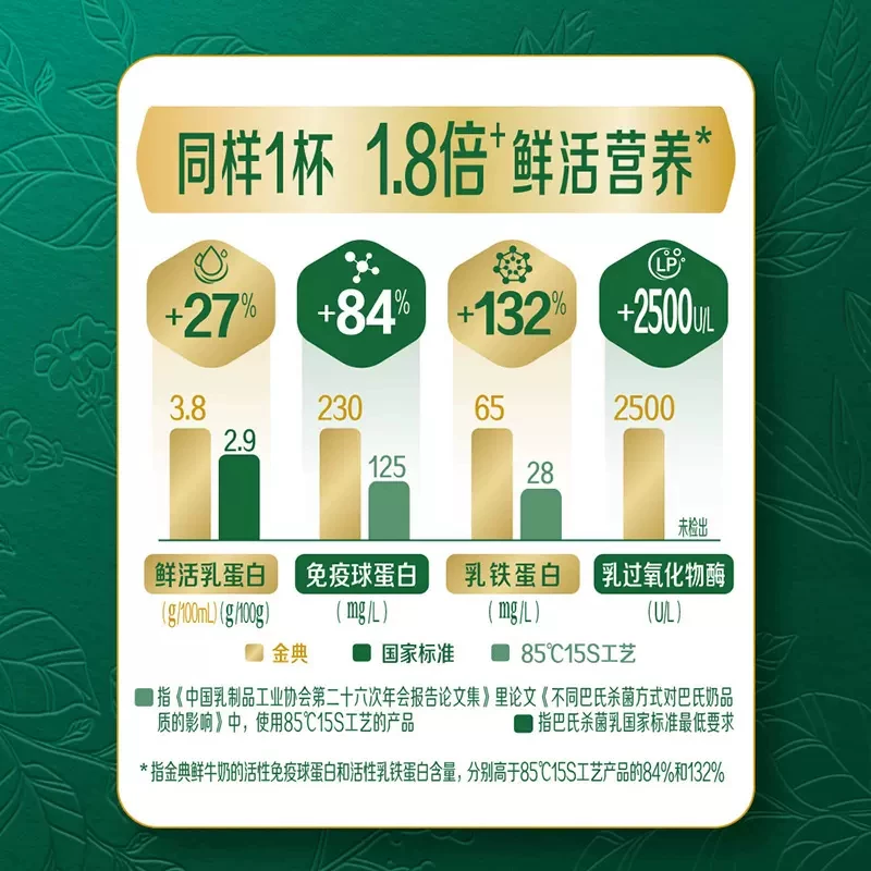 伊利 顺丰上门金典鲜牛奶235ml*5瓶+伊利鲜牛奶235ml*5瓶 26.62元 - 86线报