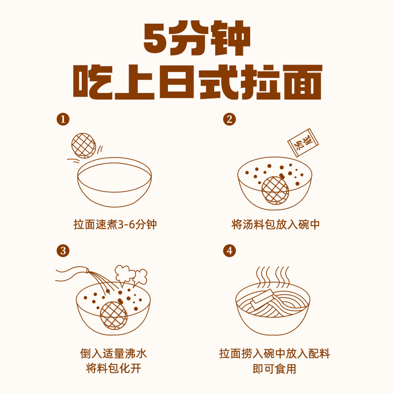 味之物语 拉面汤调料日式猪骨拉面汁汤料包方便面家用煮面条调料包 11.6元