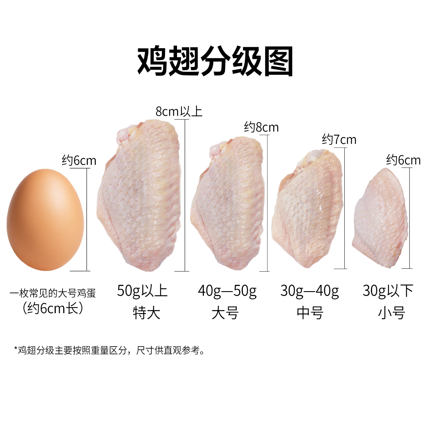 鲜京采 原切鸡翅中 净重2斤 42元 - 86线报