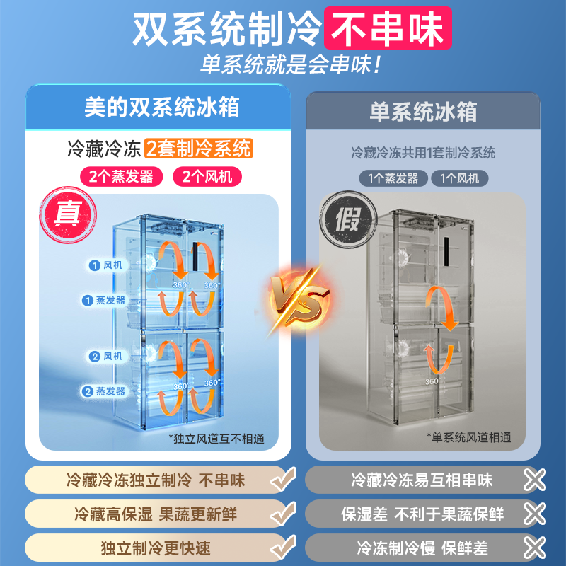 美的 531十字对开双开四门风冷无霜一级家用大容量冰箱 2999元