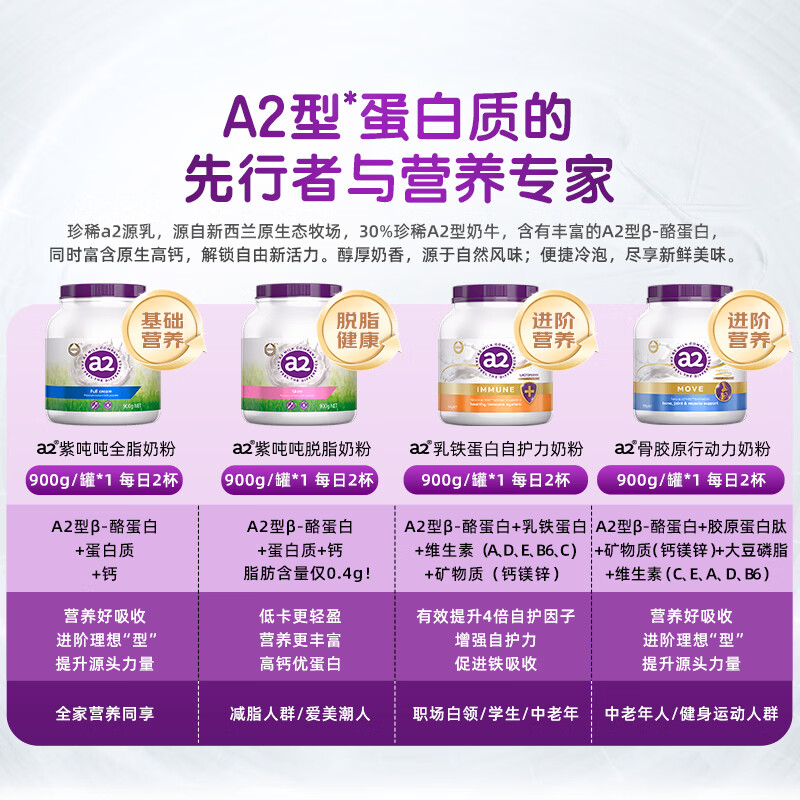 a2骨胶原蛋白肽维D高钙营养氨糖搭档成人奶粉 900g 117.4元 - 线报酷