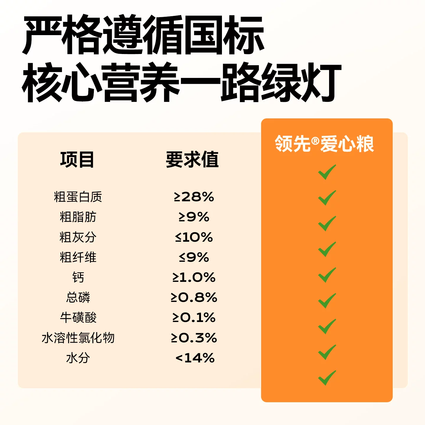 领先 爱心猫粮成幼猫安心粮鸡肉主粮原料安心高性价比猫咪10斤 69.45元 - 86线报