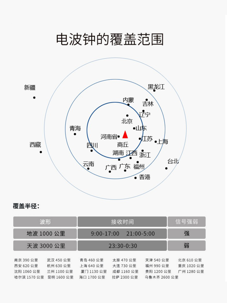 TIMESS 中国码电波表 14寸 日期温度显示 自动对时分秒不差    138元88狂欢价 买手党-买手聚集的地方