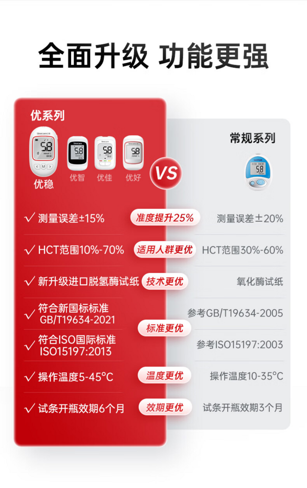 Sinocare 三诺 血糖仪医用级 脱氢酶更高精准 优稳（仪器+100支血糖试纸+100支采血针）