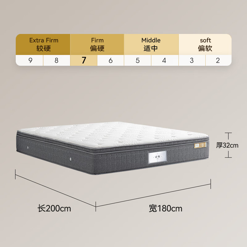 KING KOIL 金可儿 碧玺Ultra 乳胶床垫 180*200cm 5779.15元