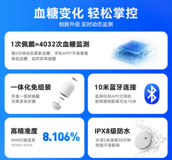 歐態(tài) 動態(tài)血糖儀免扎針 M8 呵護版 兩盒裝禮盒